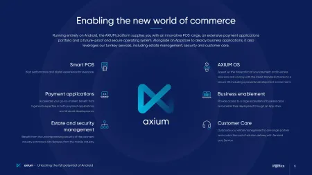 AXIUM Brochure