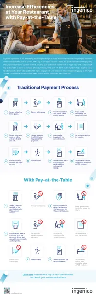 USA-CAN_INFOGRAPHIC_PAY-AT-THE-TABLE_RESTAURANT_ING_221021