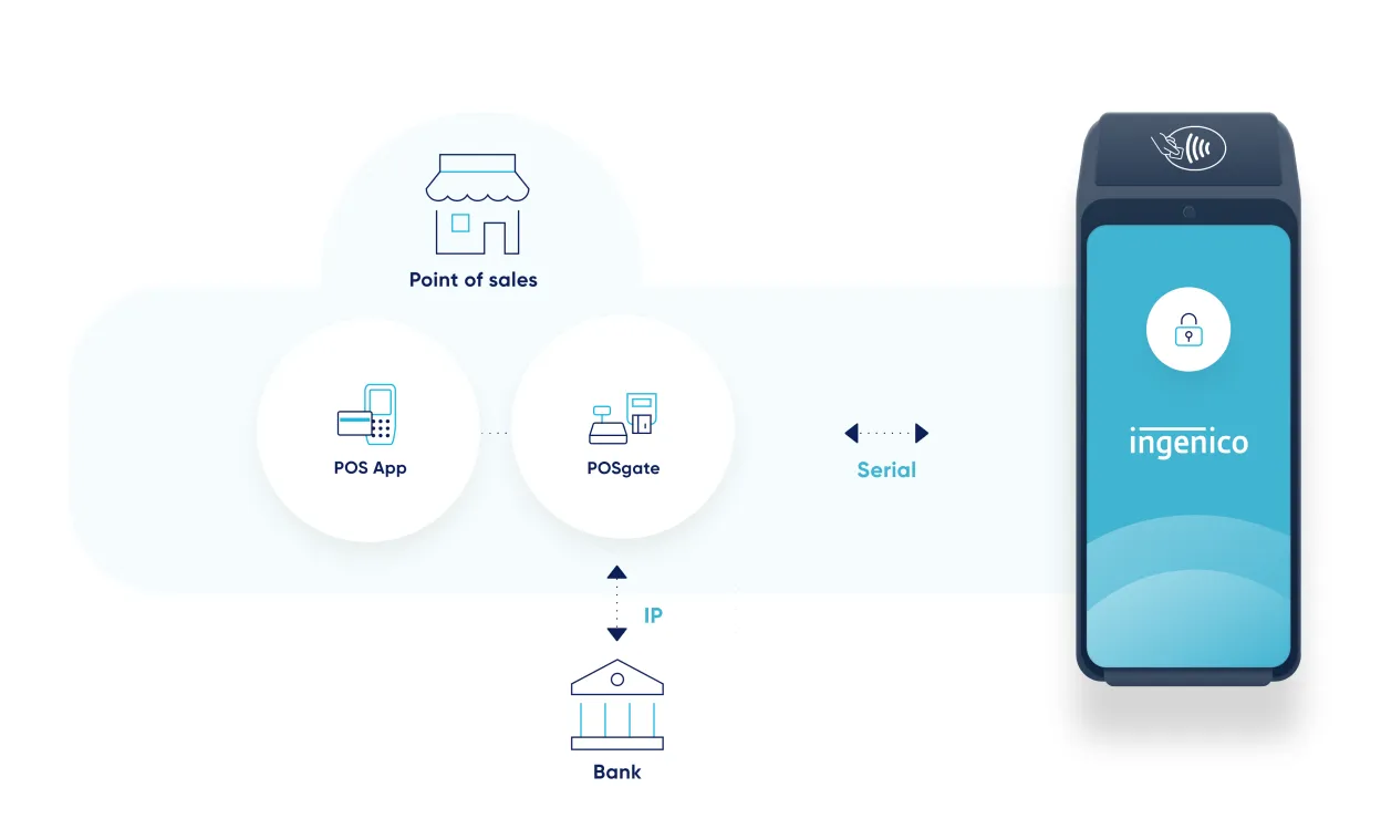 Infography-APAC– pos section- Serial - USB.png