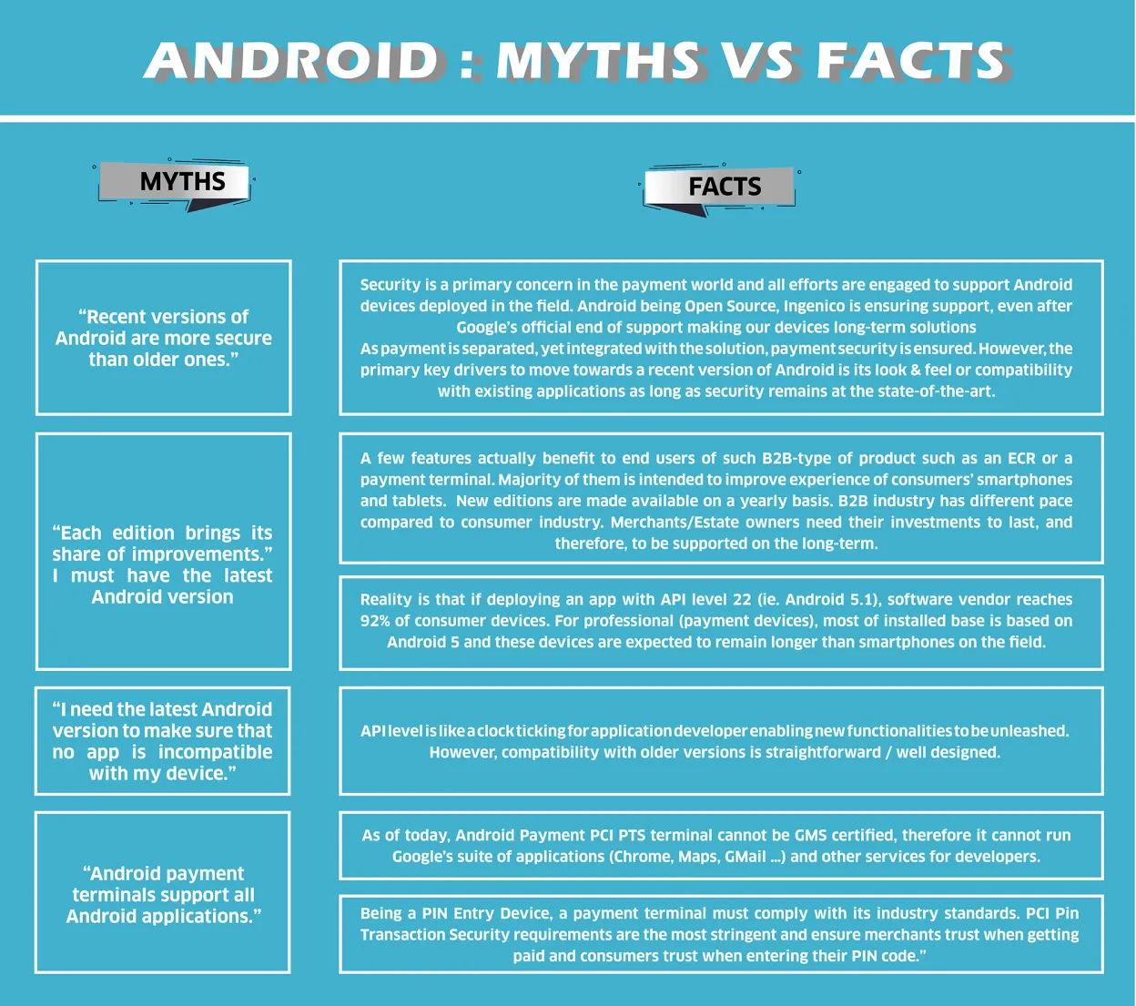 Android myth and facts