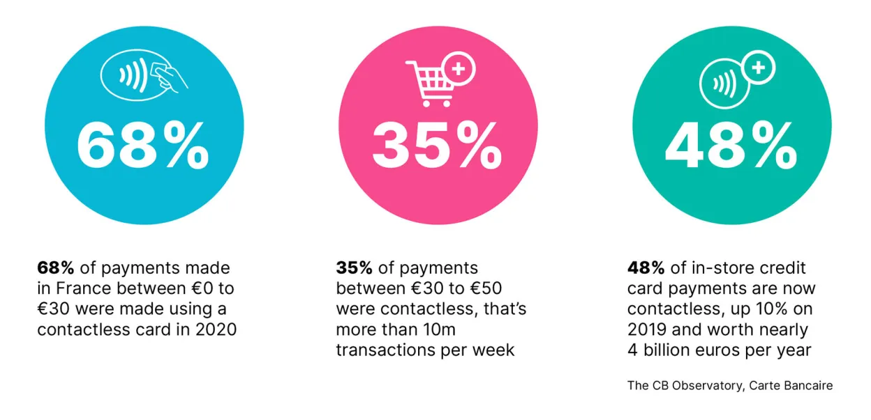 payments in France