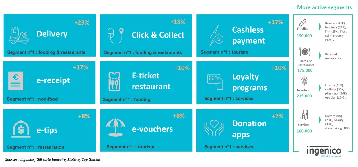 services for small merchants