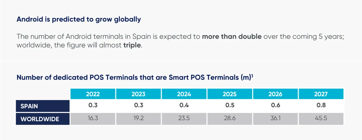 Blog article - Android Spain - 3