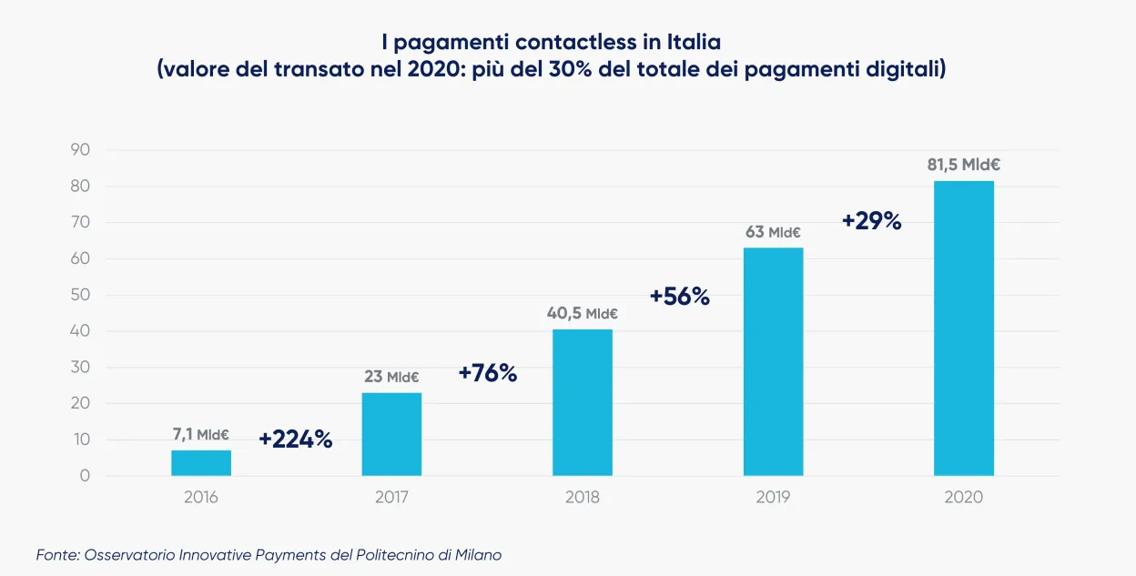 Contactless ITA scheme.png