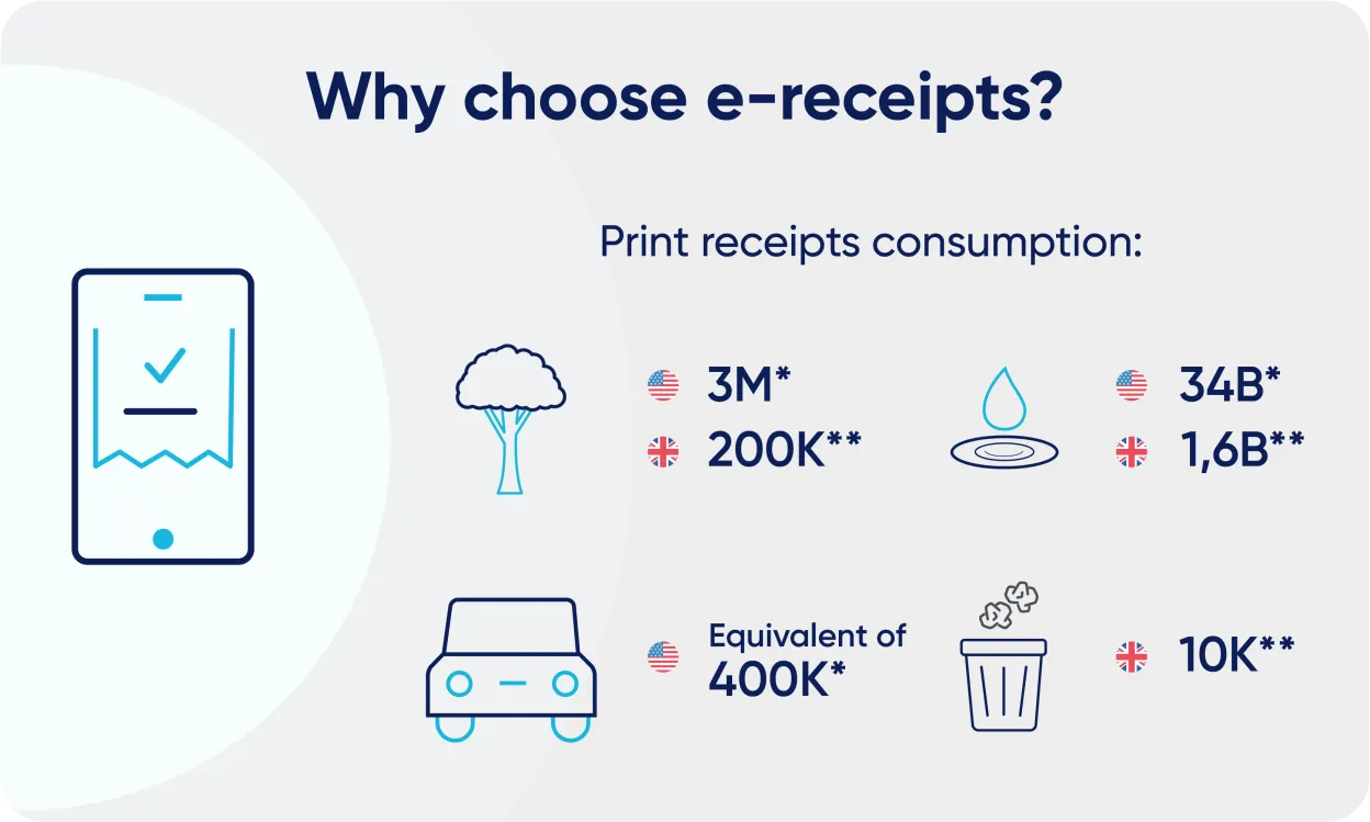 choosing e-receipts