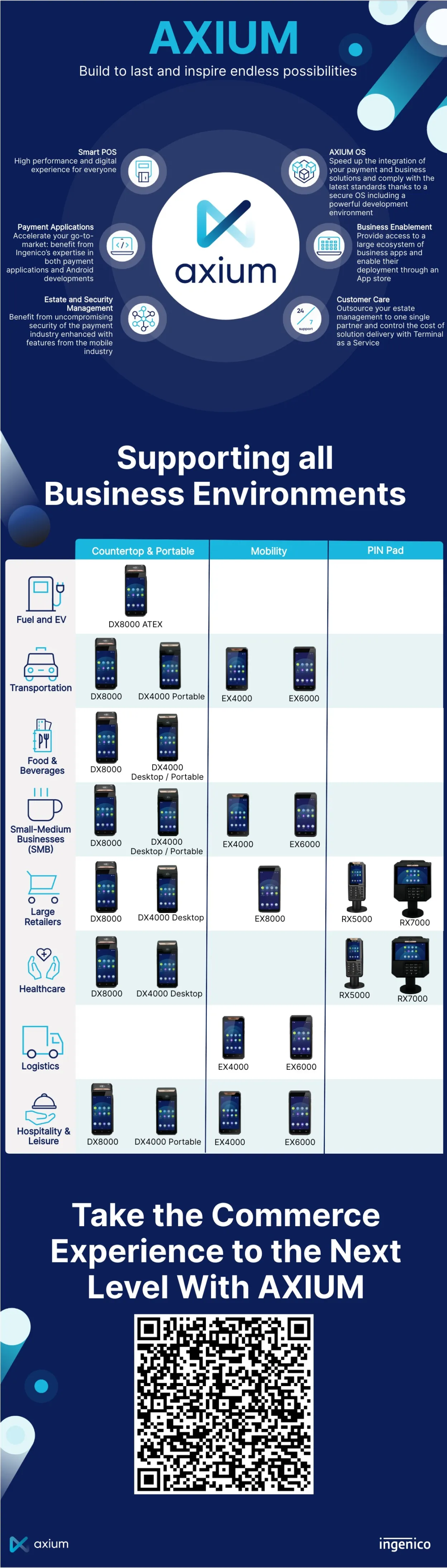 axium supporting every business environment infographics