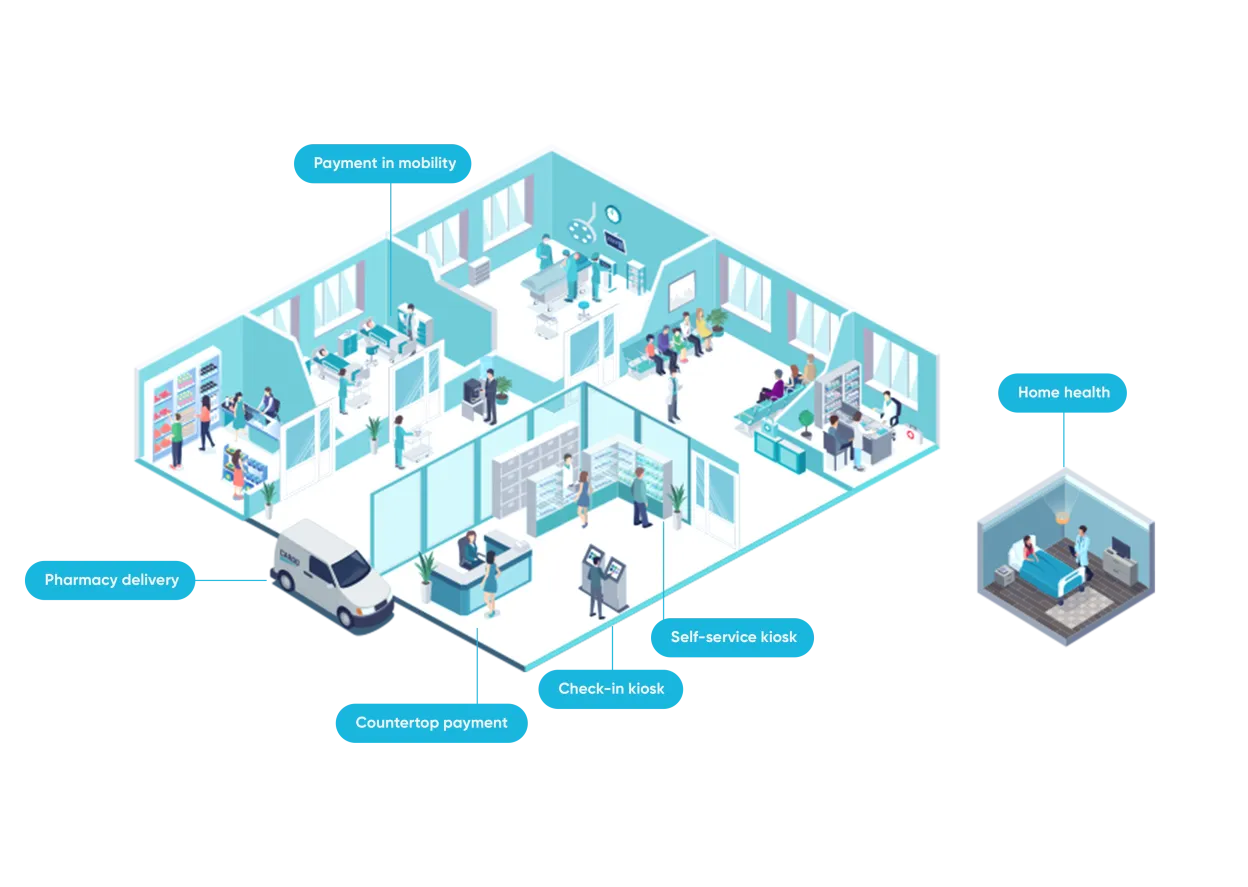 Ingenico US Healthcare Services Usages Map 