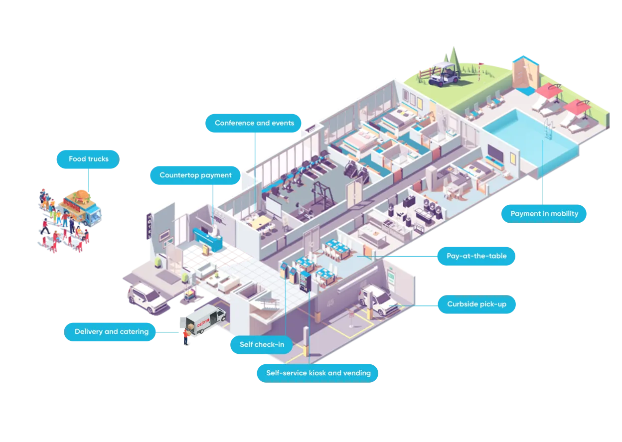 Ingenico US Hospitality Services -Usages