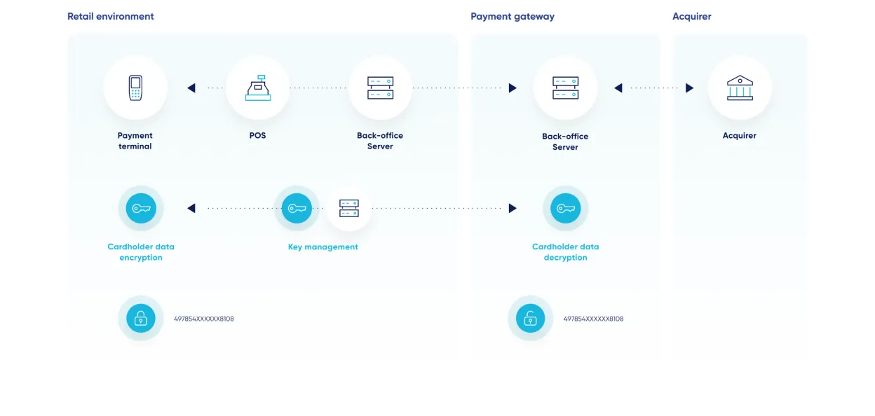 Ingenico-Security-OnGuard-sm